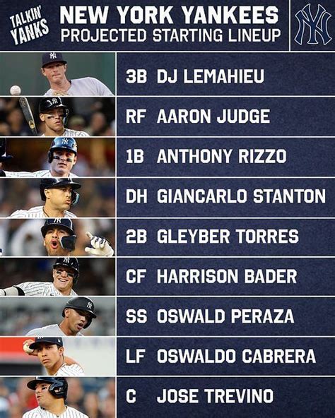 ny yankees projected lineup 2023